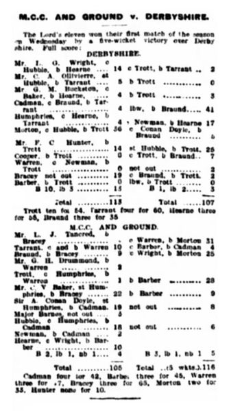 File:Weekly-dispatch-1907-05-19-p9-mcc-and-ground-v-derbshire.jpg