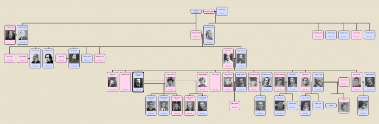 Arthur Conan Doyle Family Tree