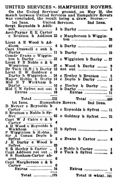 File:The-sporting-life-1907-05-28-united-services-v-hampshire-rovers-p6.jpg
