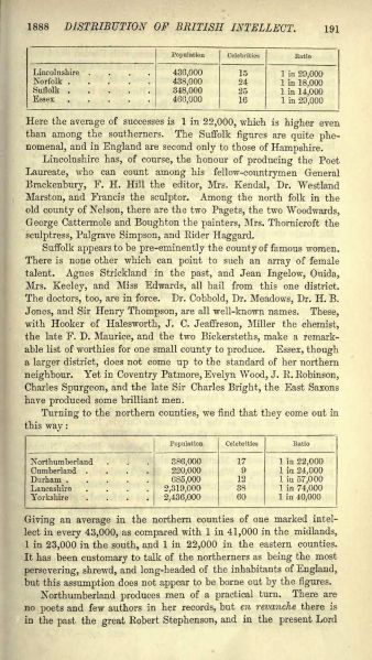 File:Nineteenth-century-1888-08-on-the-geographical-distribution-of-british-intellect-p191.jpg