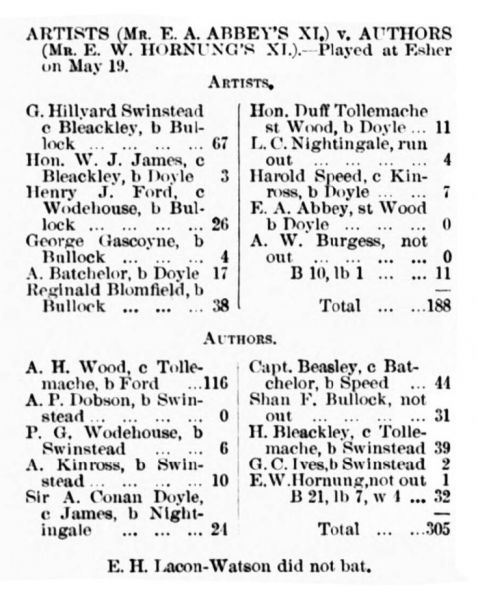 File:Cricket-1905-05-25-artists-v-authors-p160.jpg