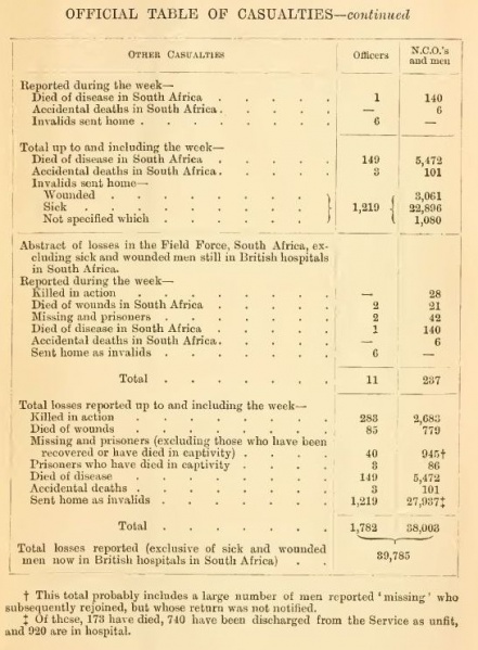 File:The-great-boer-war-1902-casualties3.jpg
