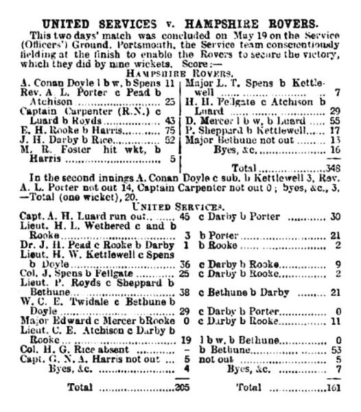 File:The-sporting-life-1899-05-22-united-services-v-hampshire-rovers-p3.jpg