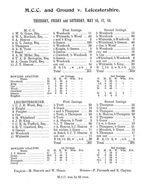 File:Marylebone-cricket-club-1901-mcc-v-leicestershire-p5.jpg