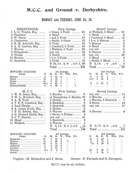 File:Marylebone-cricket-club-1902-mcc-v-derbyshire-p15.jpg