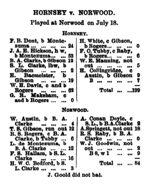 File:Cricket-1891-07-23-hornsey-v-norwood-p283.jpg